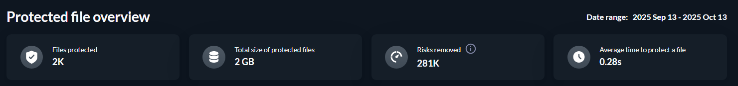 02_Protectedfileoverview