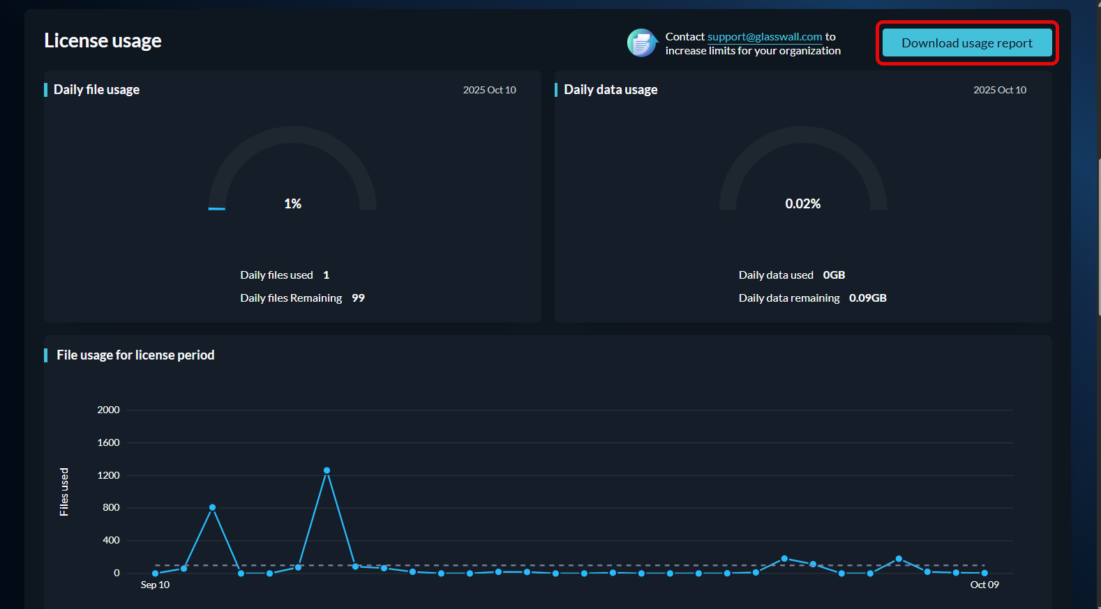 Download usage report