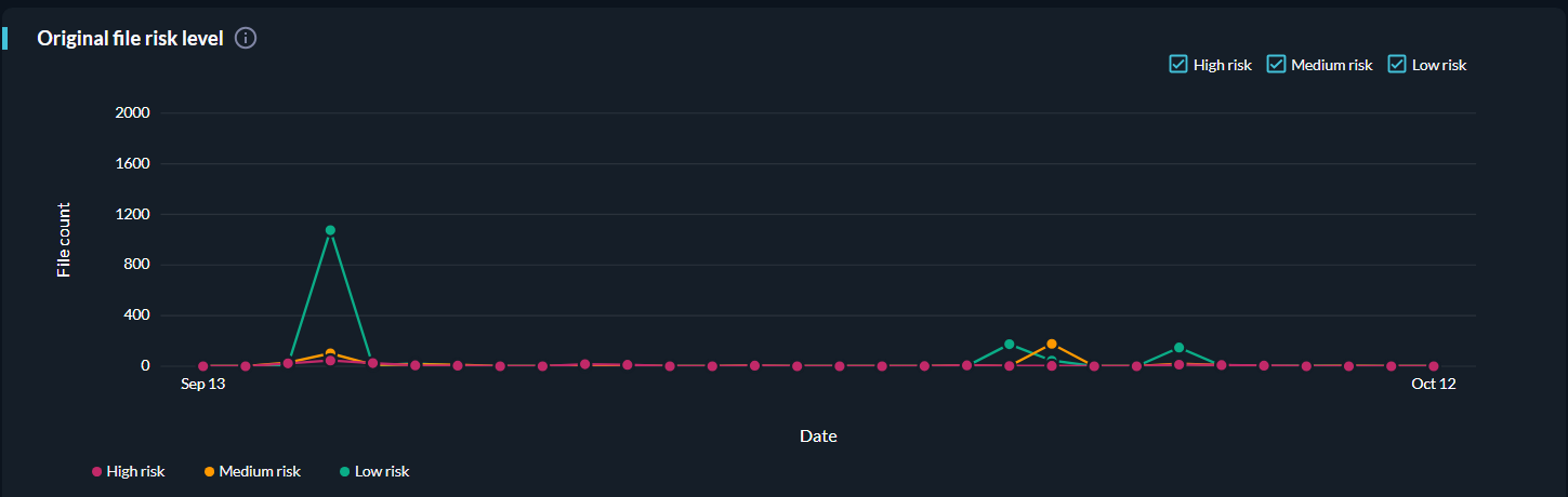04_Originalfilerisklevel