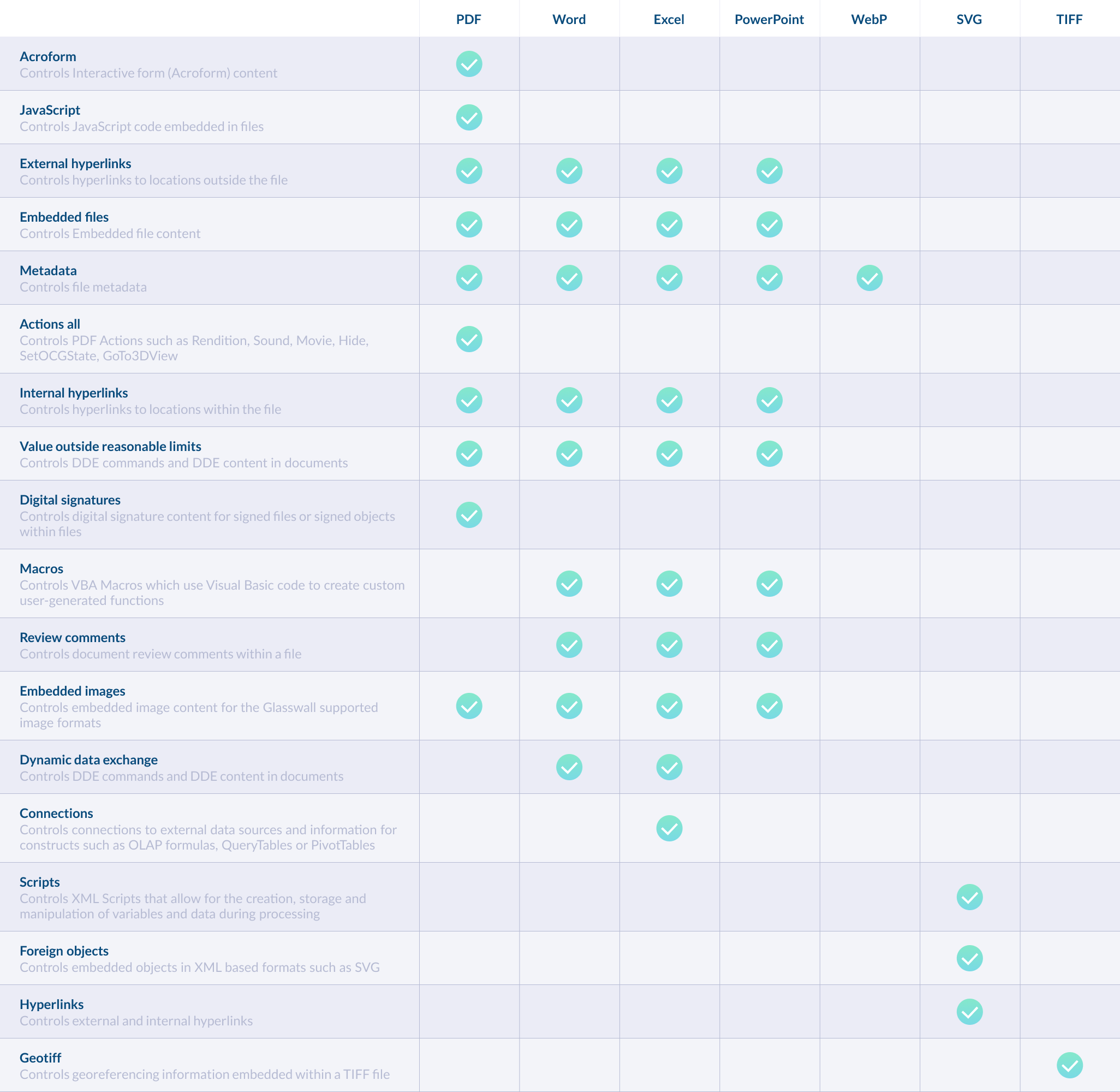 What is Glasswall CDR? | Glasswall Documentation