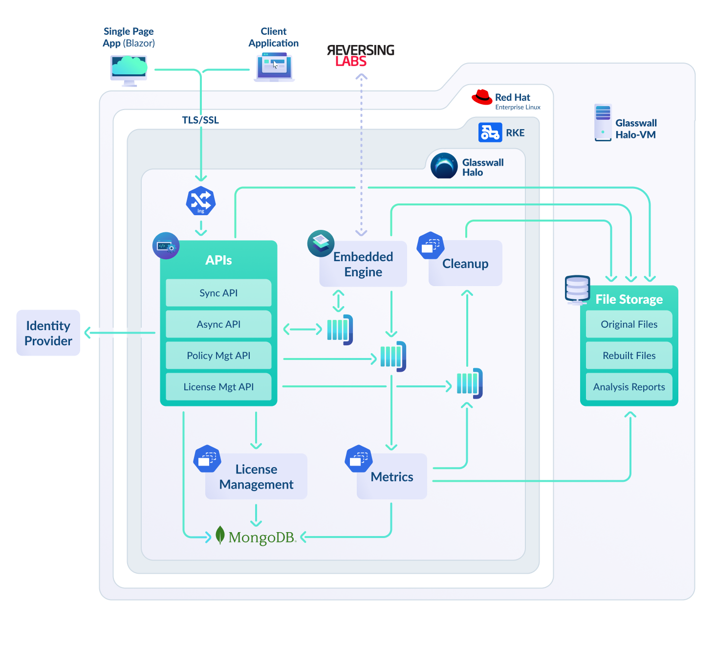 Glasswall Halo - inside a VM.png