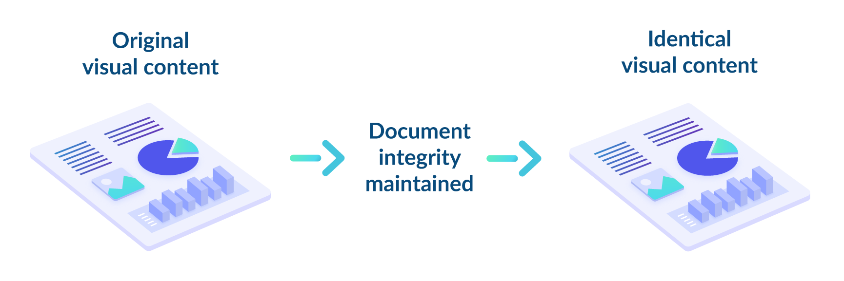 Document integrity