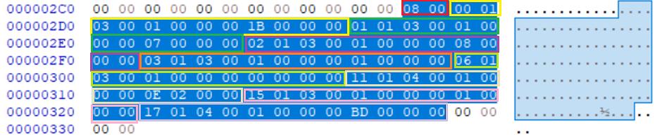A blue and red rectangular object with white text description automatically generated with medium confidence