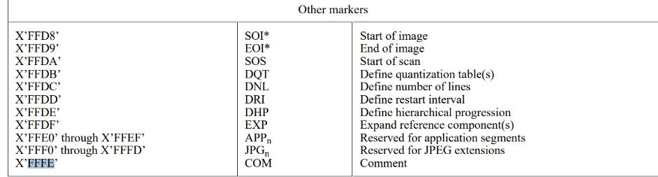 A screenshot of a document description automatically generated