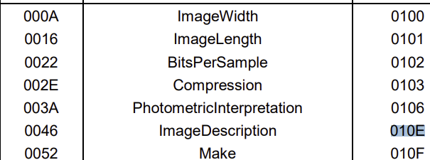 A close-up of a text description automatically generated