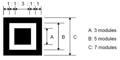 Three concentric squares where the inner square is 3x3 modules, the next square is 5x5 modules and the outer square is 7x7 modules. The inner square is black, the next square is white and the outer square is black